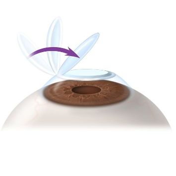 идеальный срез